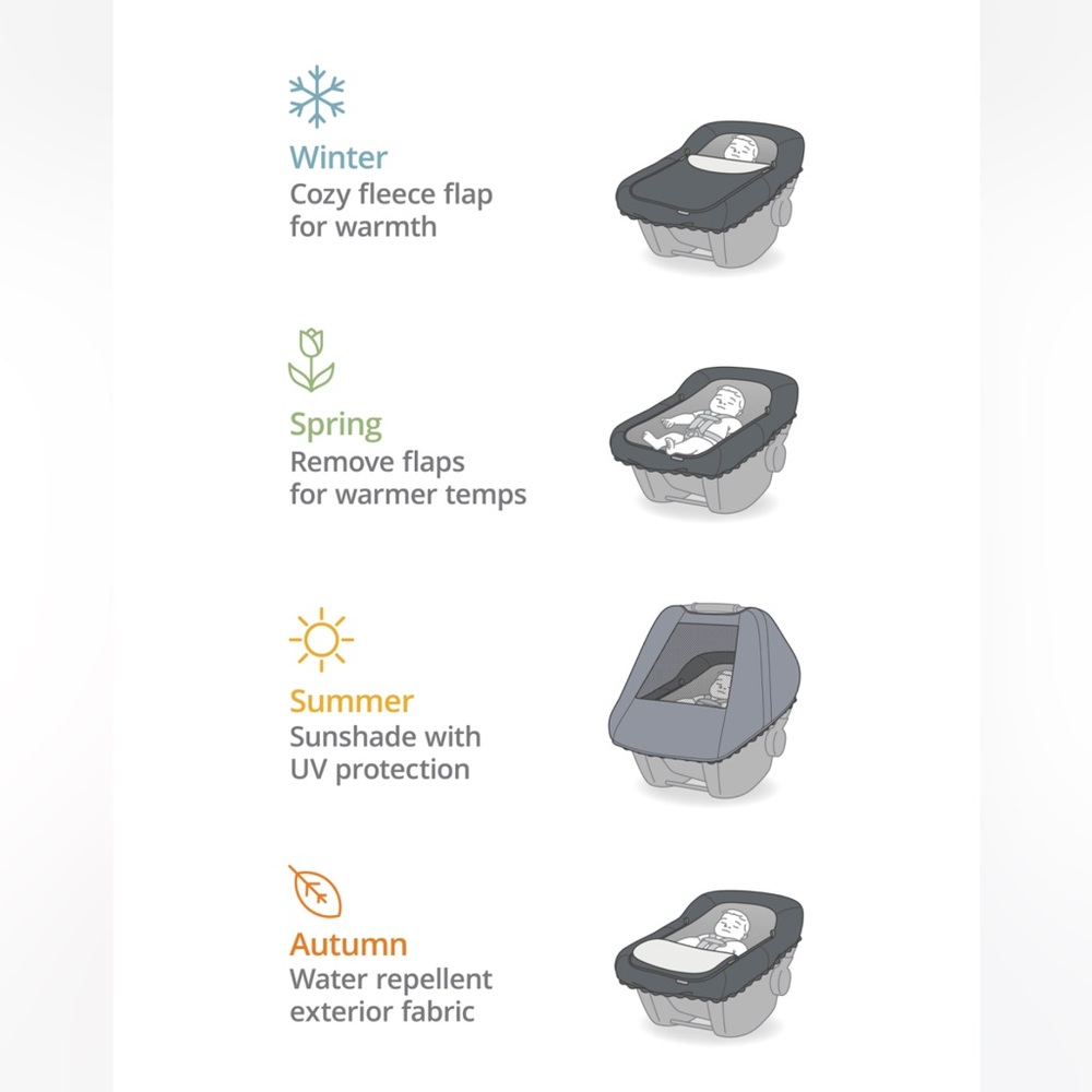 Skip hop car seat wind, warmer cover UPF 40+ - Picture 4 of 13